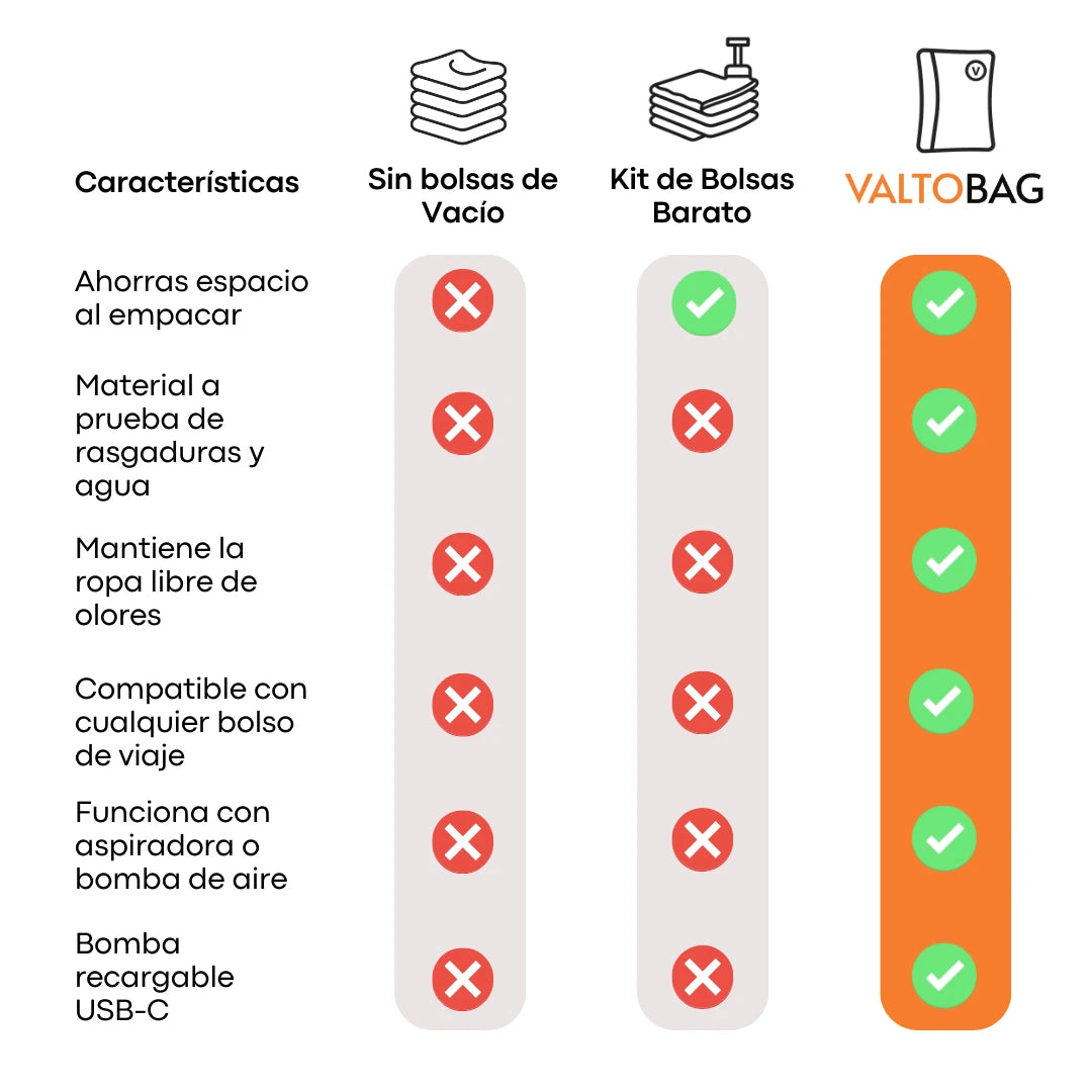 2 x VALTOBAG™ + Bomba de Aire de REGALO + Envío GRATIS - VALTO BAG