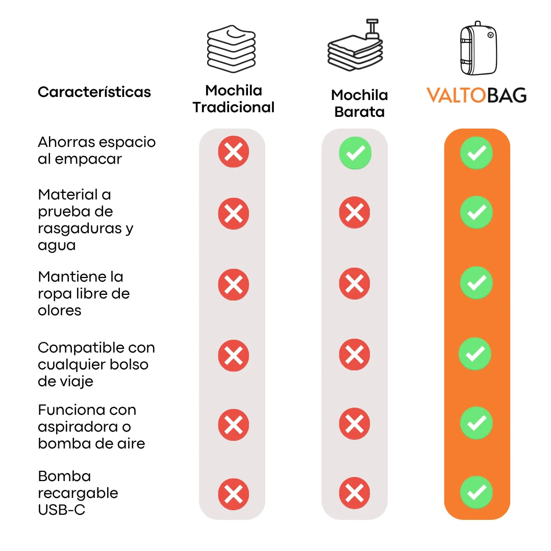 Mochila VALTOBAG™ + Bomba de Aire de REGALO + Envío GRATIS