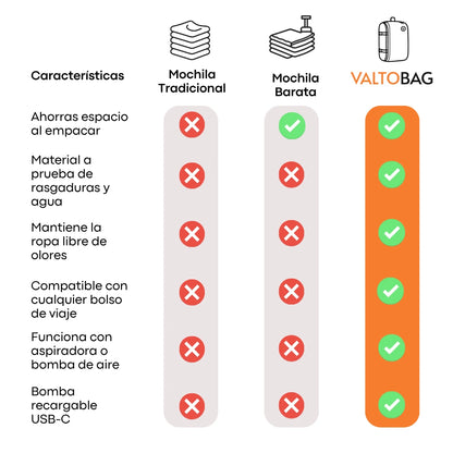 Mochila VALTOBAG™ + Bomba de Aire de REGALO + Envío GRATIS